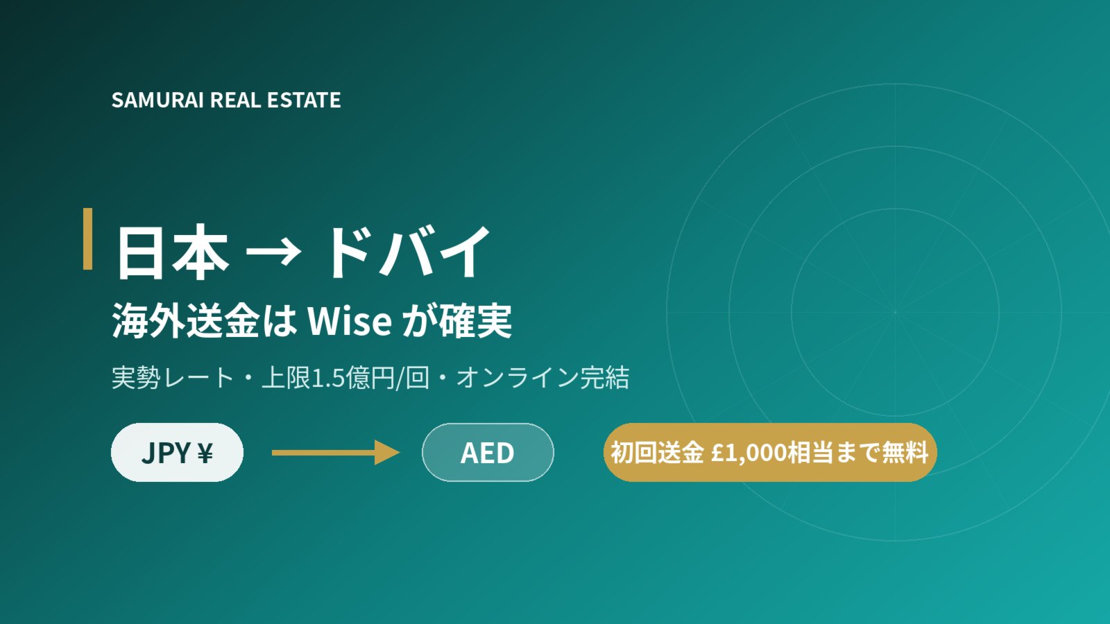 日本からドバイへの海外送金とWiseのイメージ
