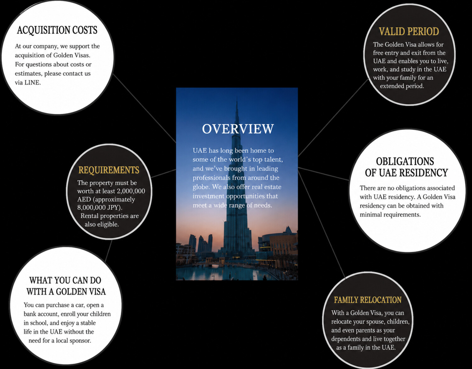 What is the Golden Visa?